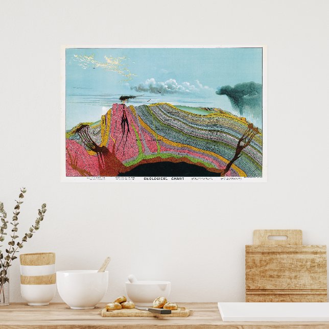 Vintage 1893 Geological Chart  (Kitchen)