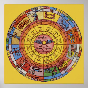 Vintage Antique Astrology, Celestial Zodiac Wheel Poster