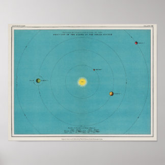 Vintage Antique Blue Solar System Space Poster