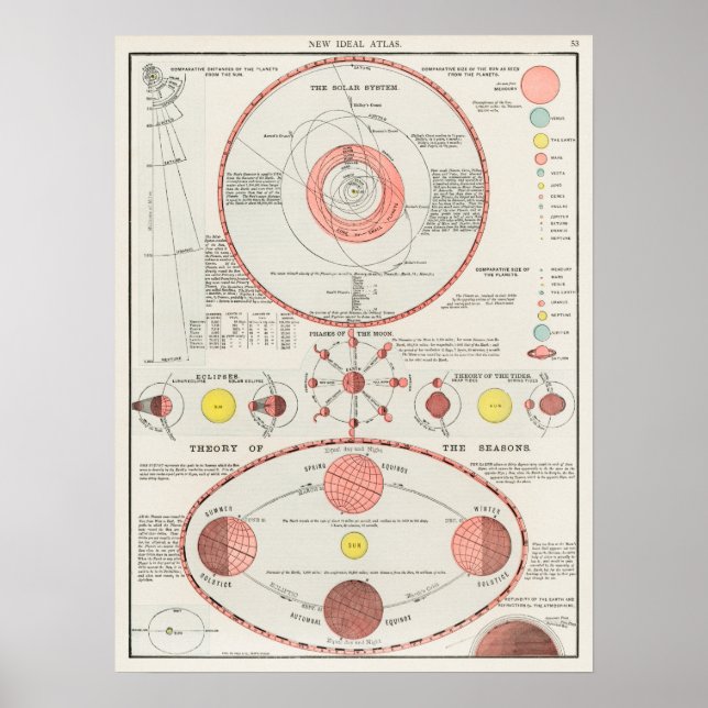 Vintage Antique Celestial Astronomial Atlas Poster (Front)