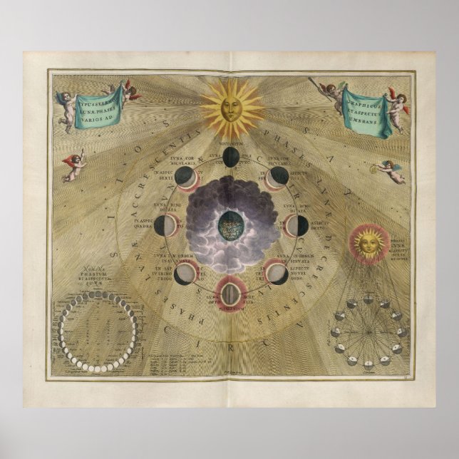 Vintage art phases of Moon chart - selenographic (Front)