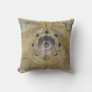 Vintage art phases of Moon chart - selenographic Cushion