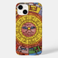 Vintage Astrology, Antique Celestial Zodiac Wheel