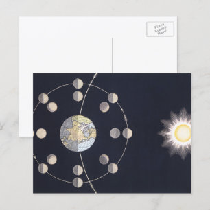 Vintage Astronomy, Phases of the Moon with Earth Postcard