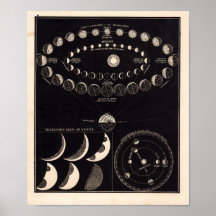 Vintage Astronomy Print #10