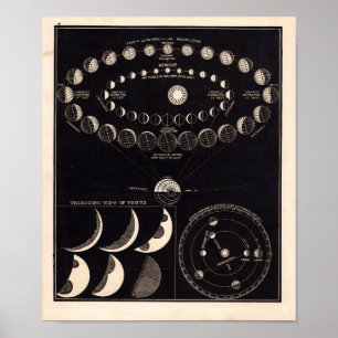 Vintage Astronomy Print #10