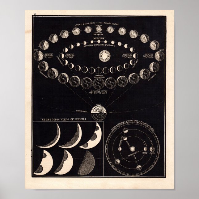 Vintage Astronomy Print #10 (Front)