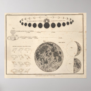 Vintage Astronomy Print #13 Celestial Chart