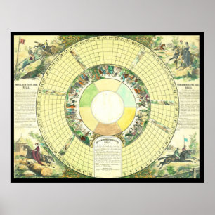 Vintage Board Game c1880 Poster