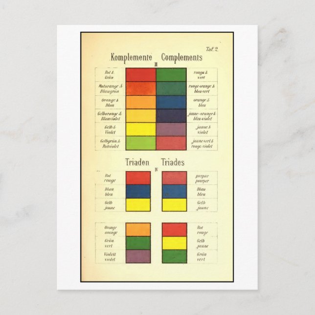 Vintage Chart of Complementary Colours Postcard (Front)