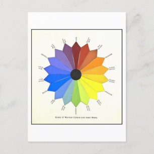 Vintage Colour Wheel Illustration Postcard