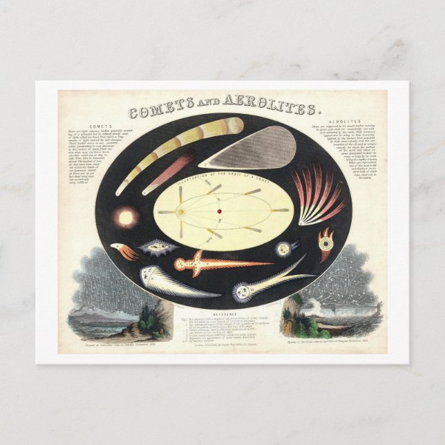 Vintage Comets and Aerolites Astronomical Chart Postcard (Front)