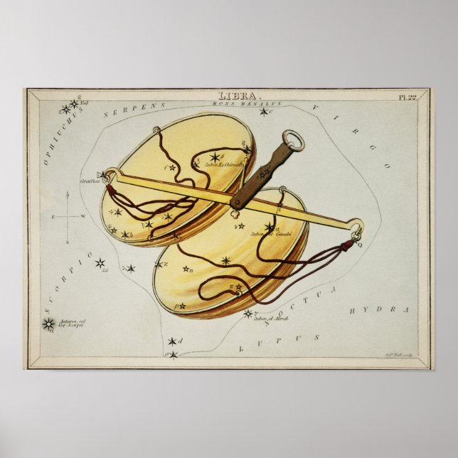 Vintage Constellation Illustration Poster (Front)