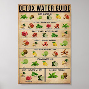 Vintage detox educational poster