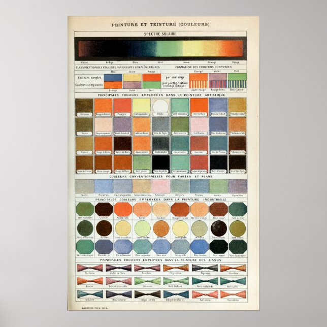 Vintage French Colour Spectrum Poster (Front)