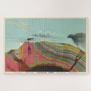Vintage Geology and Meteorology Diagram (1893) Jigsaw Puzzle