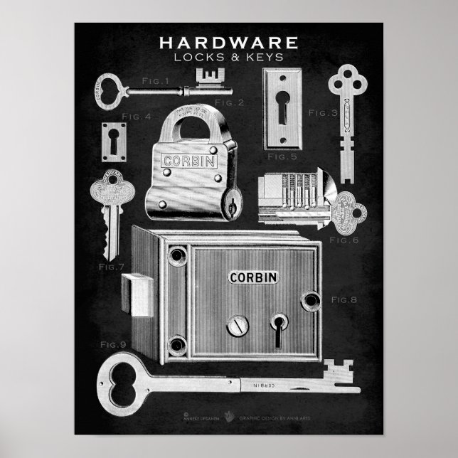 Vintage Hardware Poster Locks-Keys Blackboard (Front)