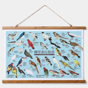 Vintage Japanese Bird Atlas Illustration Hanging Tapestry