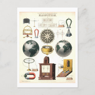 Vintage "Magnetism" Educational Science Poster Postcard