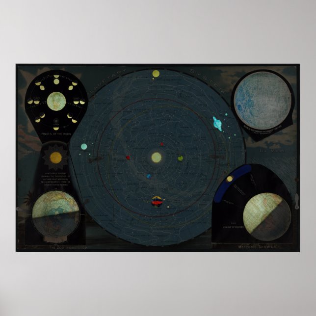 Vintage Map of The Solar System (1887) Poster (Front)