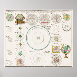 Vintage Mathematical Astronomical Poster