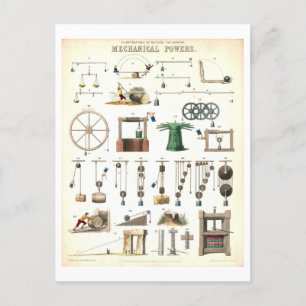 Vintage "Mechanical Powers" Educational Science Postcard