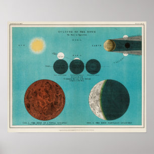 Vintage Moon Illustration Poster