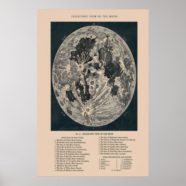 Vintage Moon Print Telescopic View, Astronomy Wall (Front)