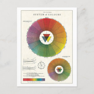 Vintage Natural System of Colours Postcard