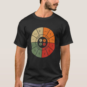 Vintage Ohms Law Diagram Electrical Electronics En T-Shirt