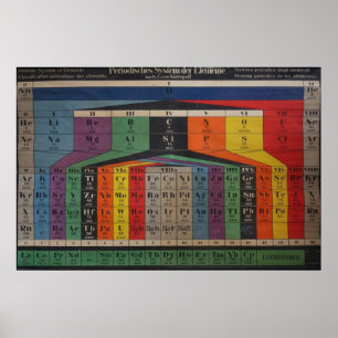 Vintage Periodic Table of Elements Chart Poster