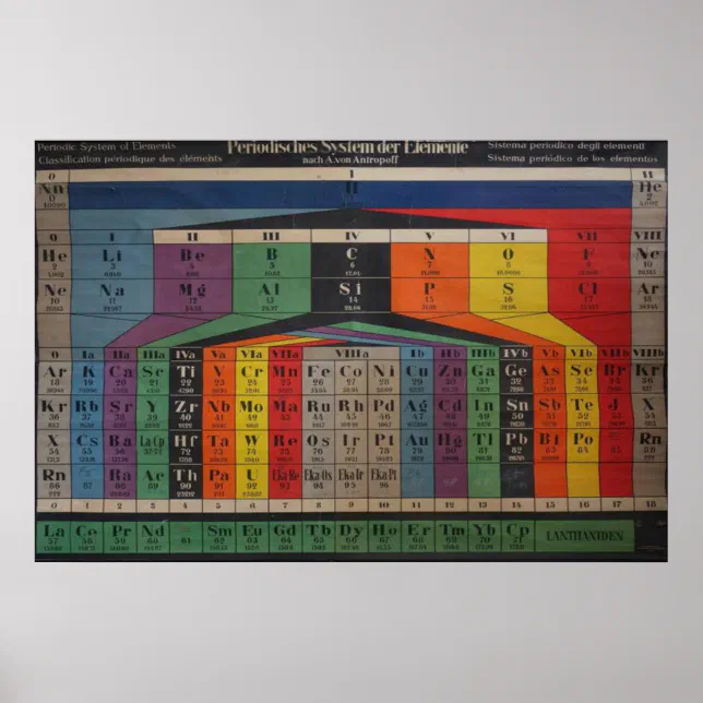 Vintage Periodic Table of Elements Chart Poster | Zazzle