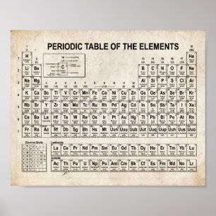 Vintage Periodic Table of Elements Poster