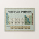 Vintage Periodic Table of the Elements Puzzle 2019<br><div class="desc">Updated Periodic Table to include the four new elements discovered in 2019. Vintage colour scheme in muted browns,  greens,  blues and reds with a lined border.</div>