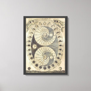 Vintage Phases of Moon Chart Wall Art & Accessory