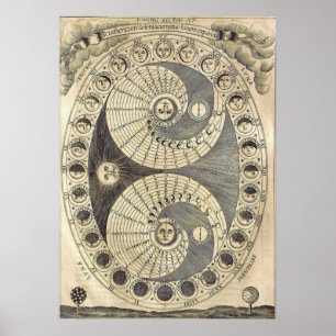 Vintage Phases of Moon Chart Wall Art & Accessory