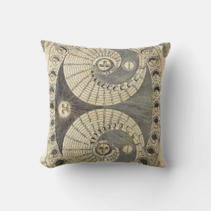 Vintage Phases of Moon Chart Wall Art & Accessory Cushion