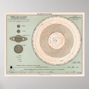 Vintage Planetary System Poster