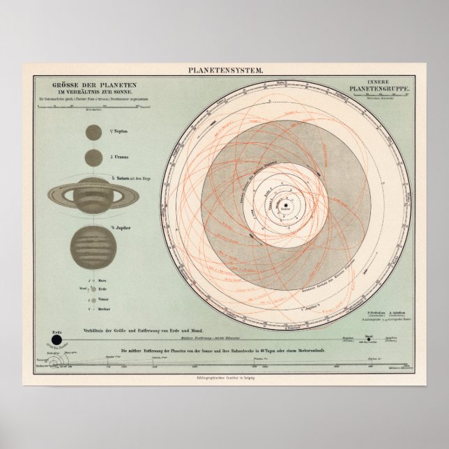 Vintage Planetary System Poster (Front)