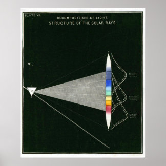 Vintage Poster | Structure of Solar Rays