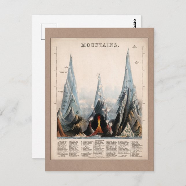 Vintage Restored Mountain Height Infographic, 1850 Postcard (Front/Back)