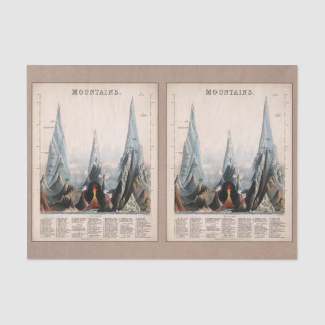 Vintage Restored Mountain Infographic, Decoupage Tissue Paper (Front)