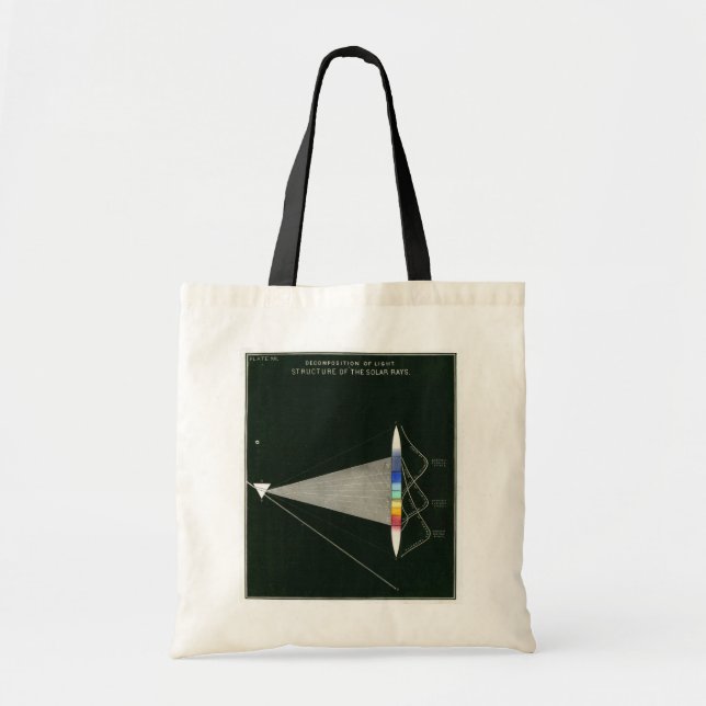 Vintage Science Tote Bag (Front)