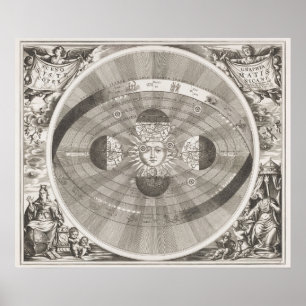 Vintage Sun Map Poster