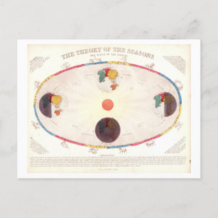 Vintage Theory of the Seasons Chart Postcard