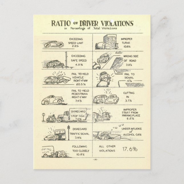 Vintage Traffic Violations Postcard (Front)