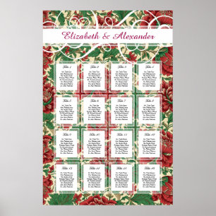 Vintage Victorian Red and Green Floral Chintz Poster