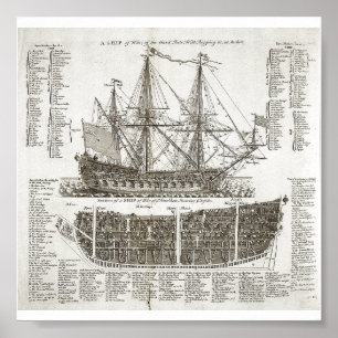Vintage Warship Diagram Poster