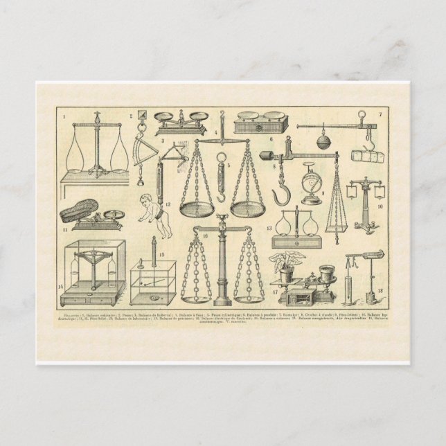 Vintage Weights  and measures Postcard (Front)