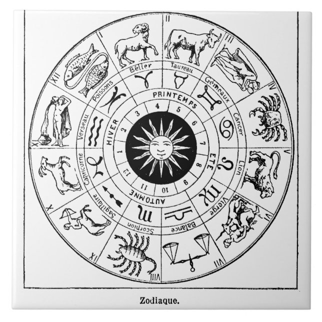 Vintage Zodiac Wheel Ceramic Tile (Front)